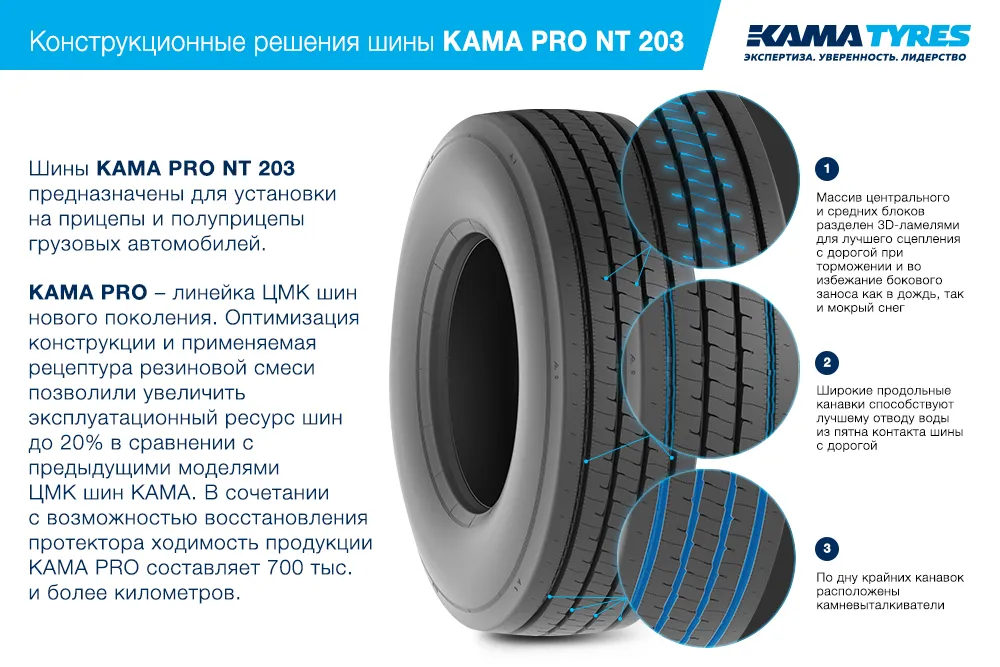 ЦМК шины KAMA PRO NT 203 385/65 R22.5 в Воскресенске
